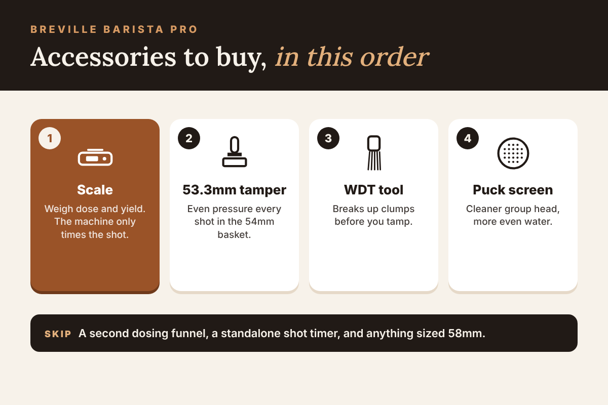 Breville Barista Pro accessories to buy in order: 1 scale, 2 53.3mm tamper, 3 WDT tool, 4 puck screen; skip a second dosing funnel, a shot timer and 58mm parts
