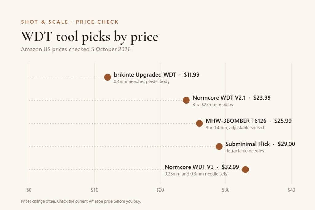 Price chart of the best WDT tool picks, from the $11.99 brikinte to the $32.99 Normcore V3